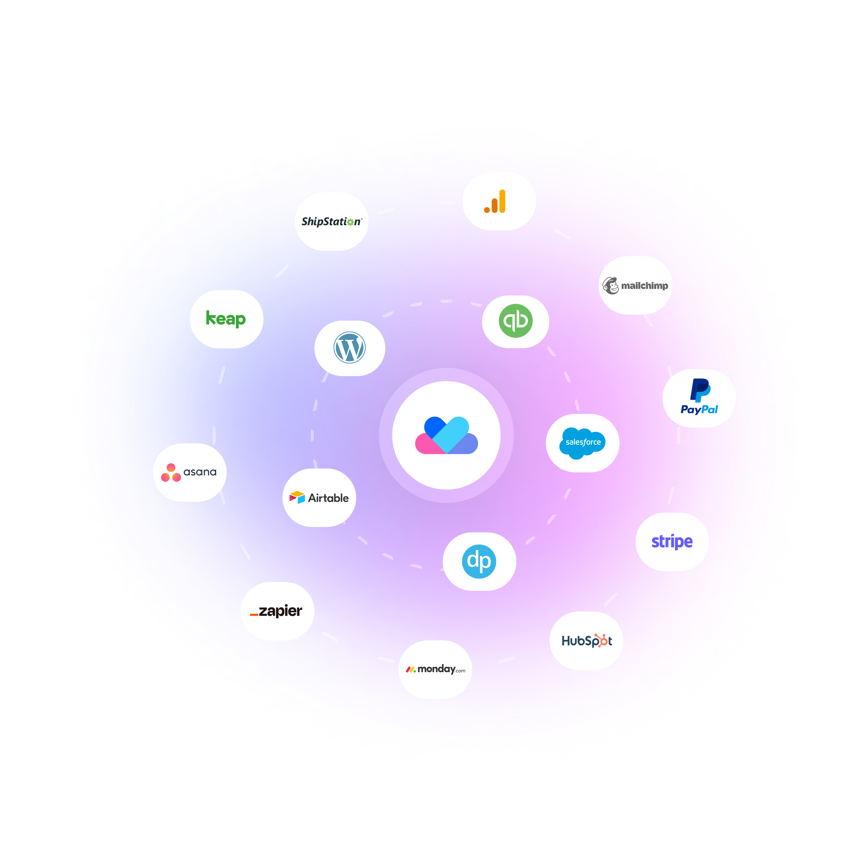 integrations